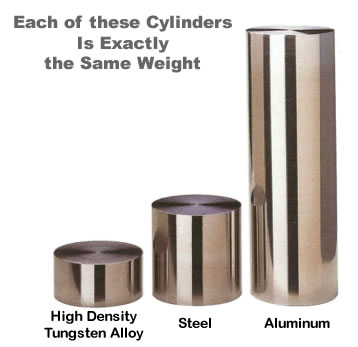 tungsten alloy higher density metals alloys shileding balance weights vibration dampeners dampening  